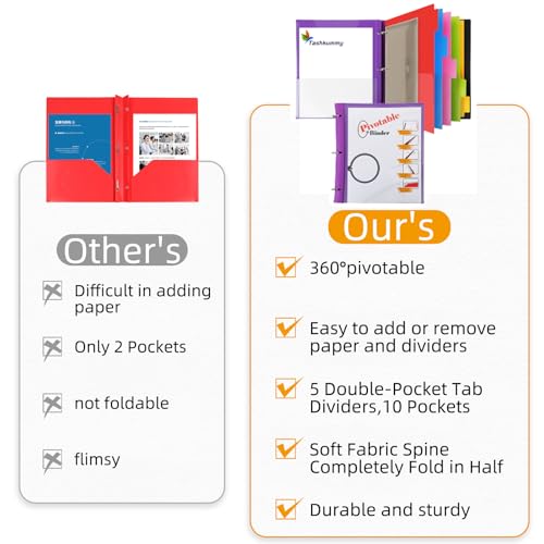 Modern 360° Pivotable Project Organizer Binder, 2 Pack Upgraded 3 Ring Set